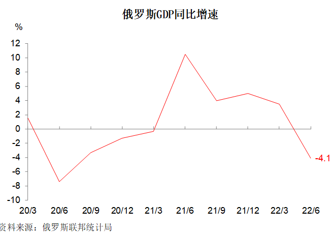 俄羅斯暴跌50%背后的故事與挑戰(zhàn)，俄羅斯暴跌50%背后的故事與挑戰(zhàn)，深度解析與面臨的挑戰(zhàn)