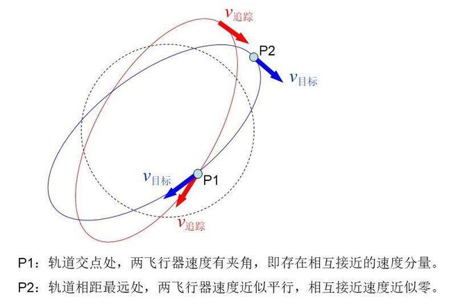 中國(guó)的空間交會(huì)對(duì)接，采用的技術(shù)與手段，中國(guó)空間交會(huì)對(duì)接技術(shù)揭秘，尖端手段助力太空對(duì)接之旅