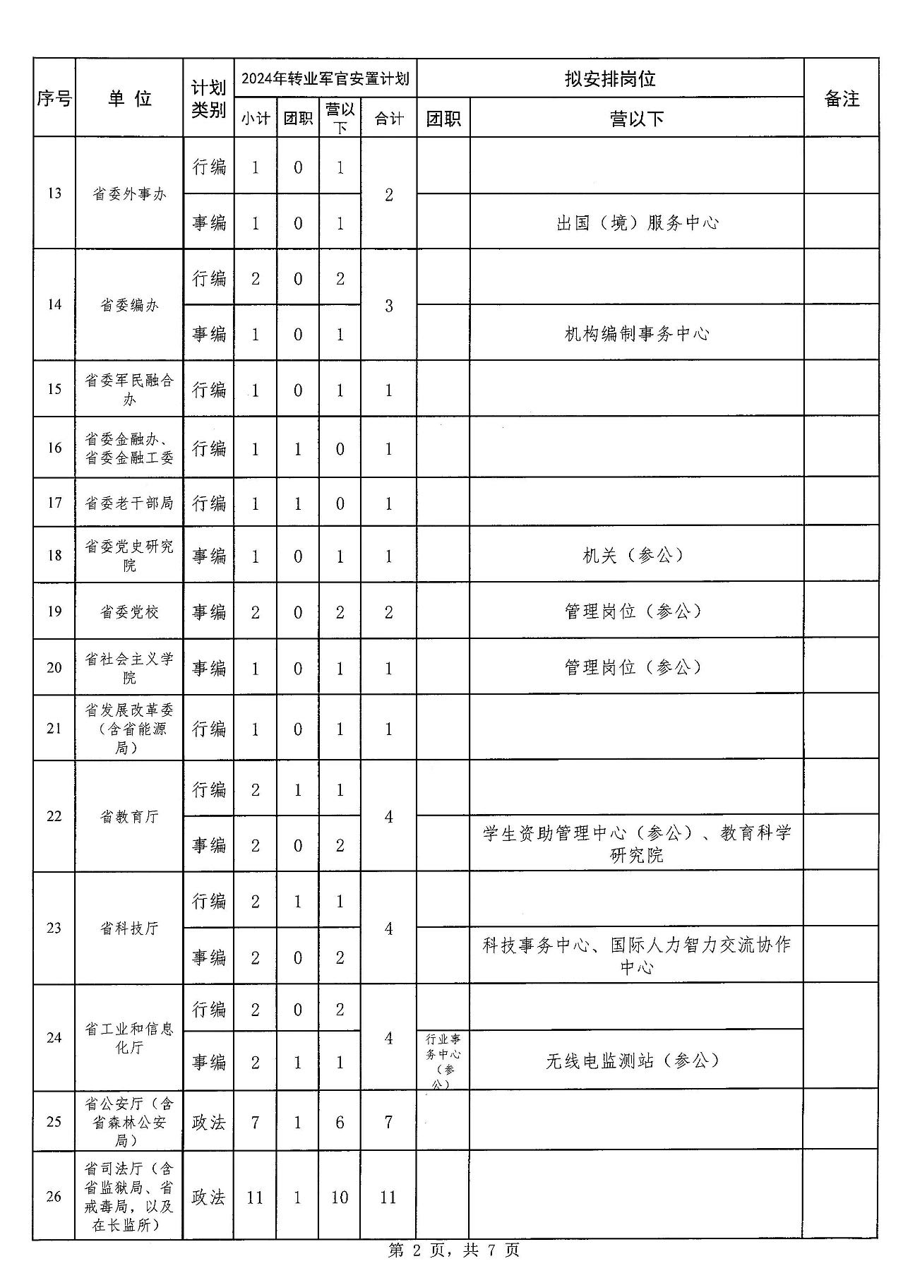 關(guān)于軍官轉(zhuǎn)業(yè)費(fèi)明細(xì)表的解析，軍官轉(zhuǎn)業(yè)費(fèi)明細(xì)表深度解讀