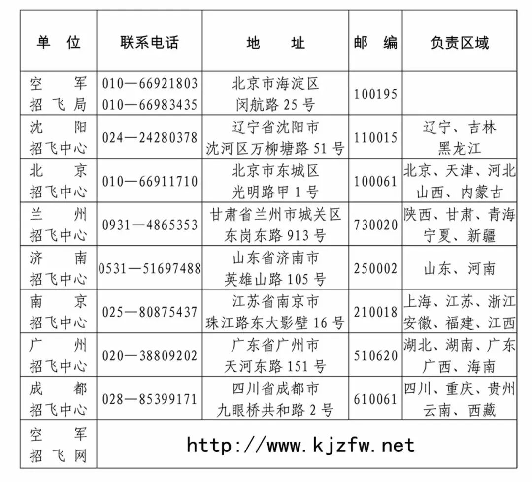 關(guān)于空軍招飛最低分?jǐn)?shù)線的探討——以2020年為例，空軍招飛最低分?jǐn)?shù)線探討，以2020年為例分析