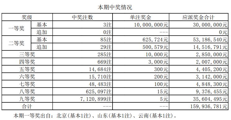 澳門新開獎結果2023年及未來開獎記錄探析，澳門新開獎結果2023年及未來趨勢深度解析