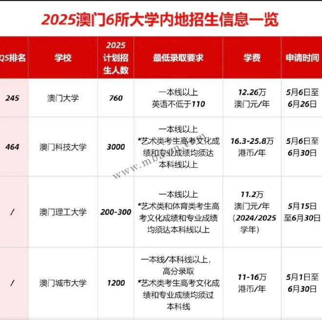 新澳門2025年開獎記錄，探索與解析，新澳門2025年開獎記錄深度解析與探索