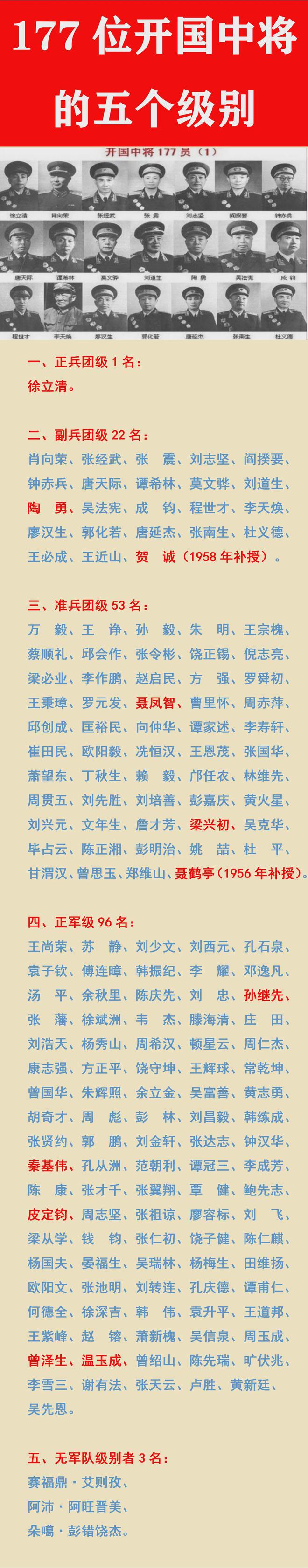 開國上將的投票情況，歷史與時代的見證，開國上將投票情況，歷史與時代的印記