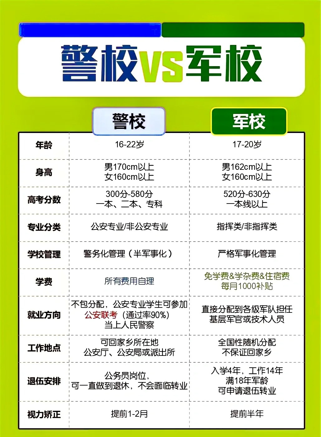 精英培育搖籃