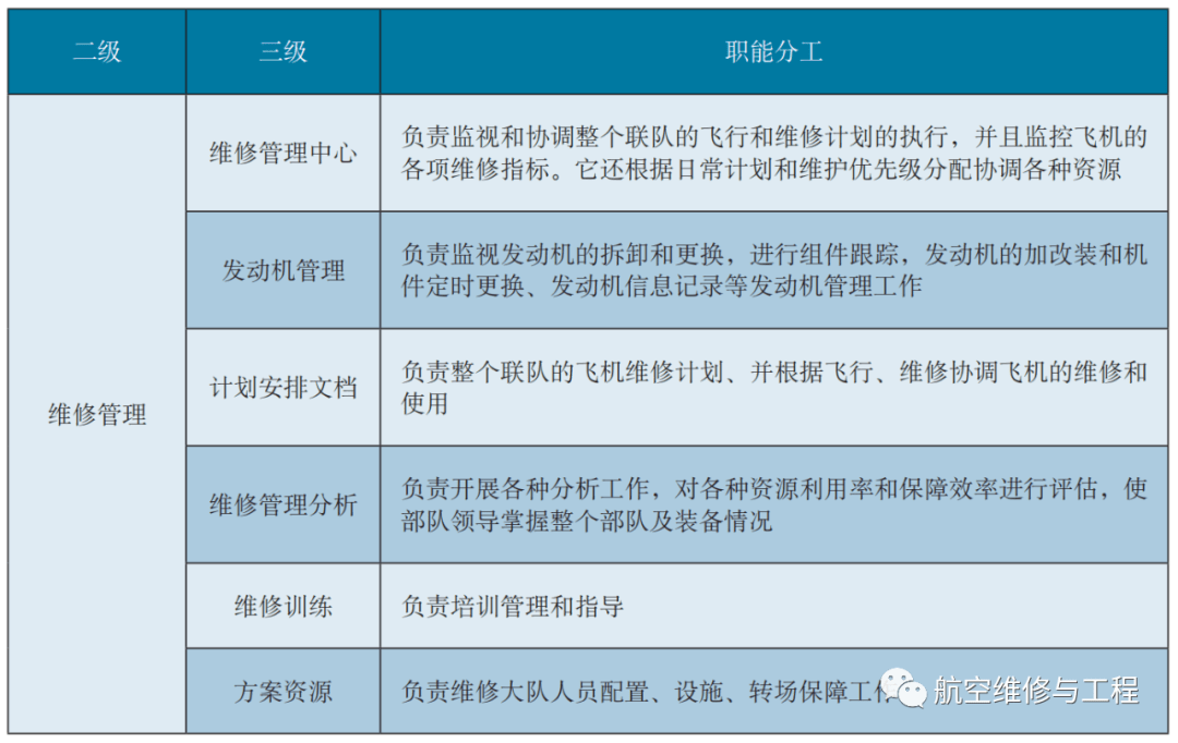 美軍裝備體系發(fā)展及啟示，美軍裝備體系發(fā)展及其啟示
