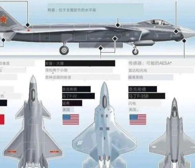 殲-35與F-35，兩款五代戰(zhàn)機(jī)對(duì)比研究，殲-35與F-35五代戰(zhàn)機(jī)對(duì)比研究分析