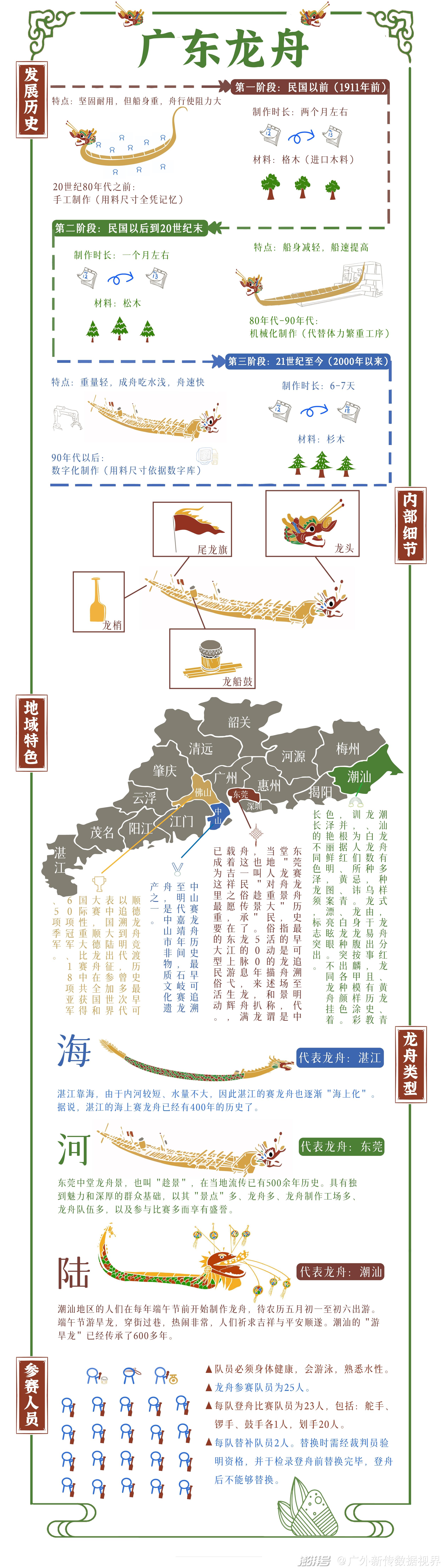 廣東軍艦參觀指南，探尋軍艦蹤跡，體驗海洋魅力，廣東軍艦參觀攻略，探尋軍艦蹤跡，感受海洋魅力