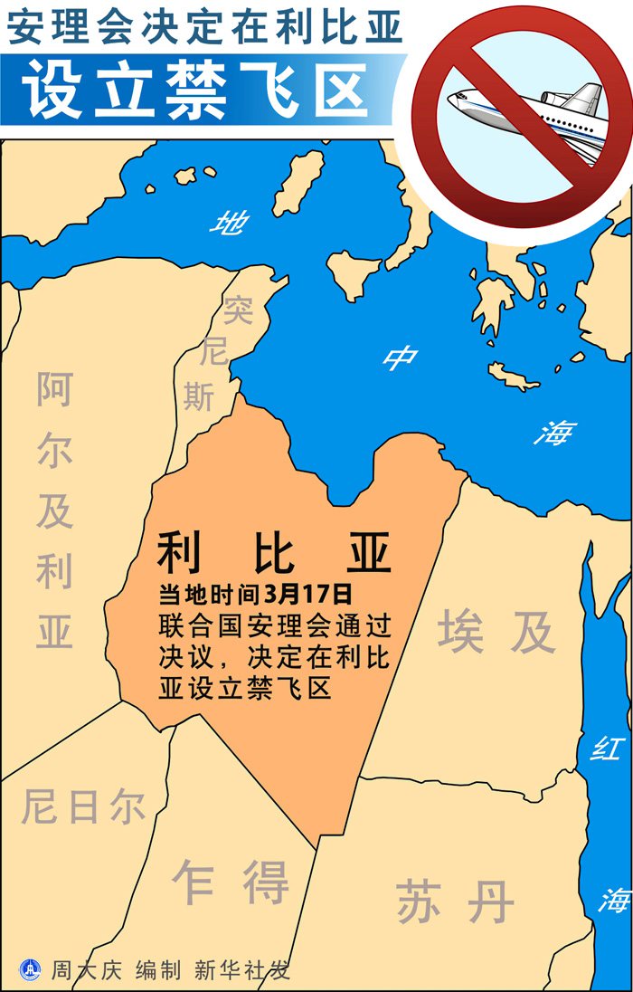 利比亞空軍實(shí)力
