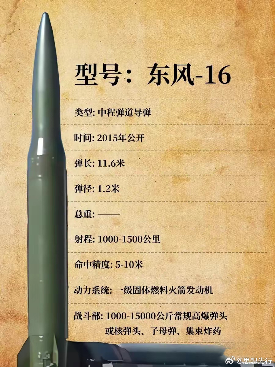 東風(fēng)家族最新導(dǎo)彈，技術(shù)革新與國(guó)防力量的新標(biāo)桿，東風(fēng)家族最新導(dǎo)彈，技術(shù)革新引領(lǐng)國(guó)防力量新標(biāo)桿