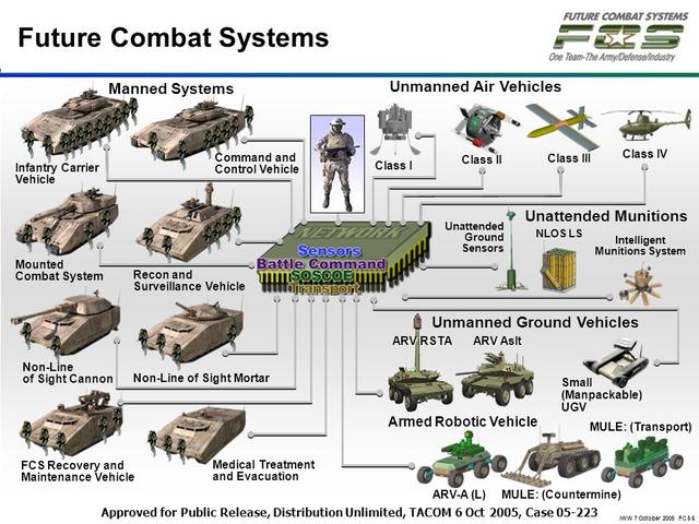 美軍裝備建設(shè)體制深度解析，美軍裝備建設(shè)體制的深度剖析