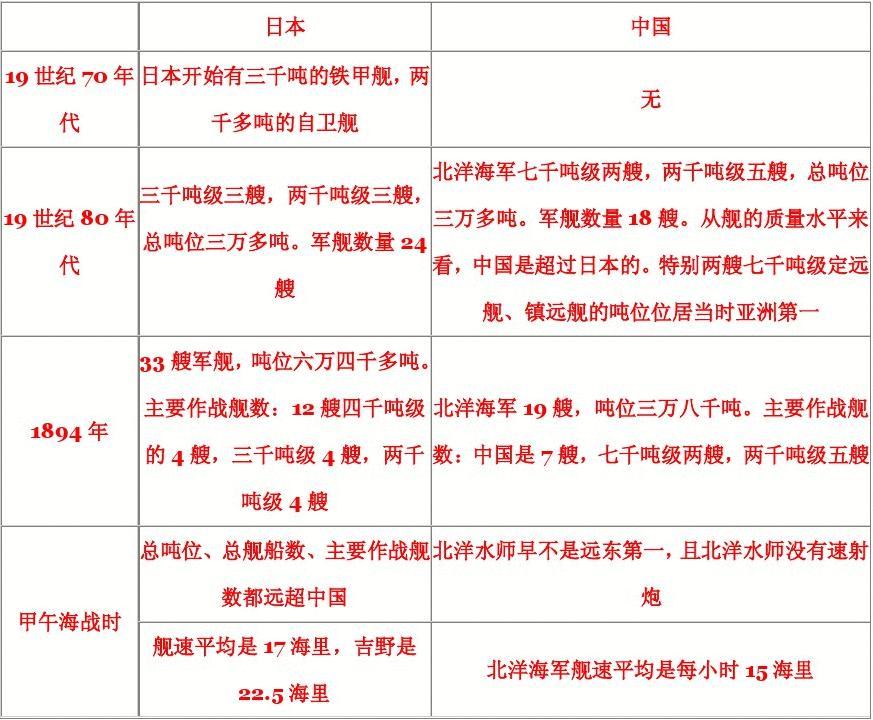 甲午戰(zhàn)爭(zhēng)中日軍艦對(duì)比表格及其歷史背景分析，甲午戰(zhàn)爭(zhēng)中日軍艦對(duì)比表與歷史背景深度解析