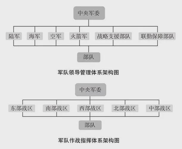 戰(zhàn)略支援部隊的主要構(gòu)成及其作用，戰(zhàn)略支援部隊的核心構(gòu)成與關(guān)鍵作用解析