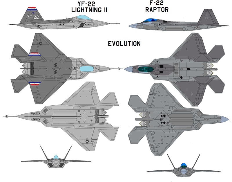 F-22戰(zhàn)機(jī)發(fā)展歷程，從概念到現(xiàn)實(shí)的不凡之旅，F(xiàn)-22戰(zhàn)機(jī)，從概念到現(xiàn)實(shí)的不凡發(fā)展歷程