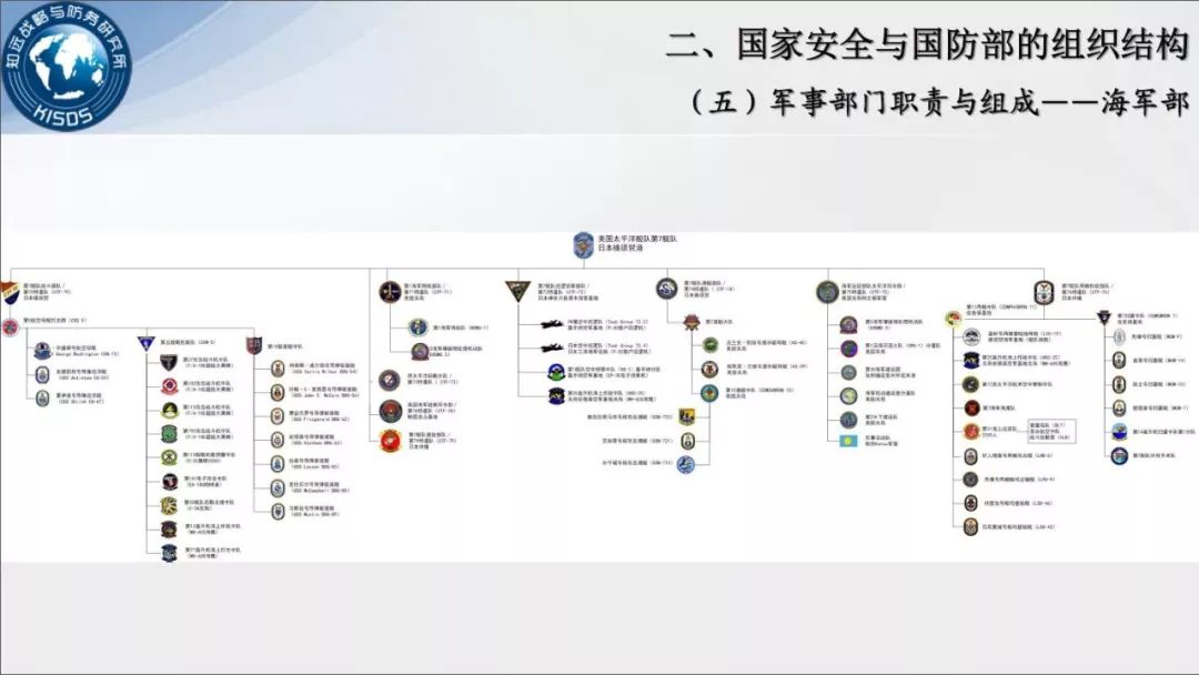 美軍裝備安全管理組織機構(gòu)研究，美軍裝備安全管理組織機構(gòu)深度探究