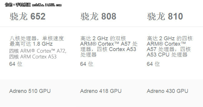 驍龍600與驍龍435，性能比較及優(yōu)劣分析，驍龍600與驍龍435性能對(duì)比及優(yōu)劣分析