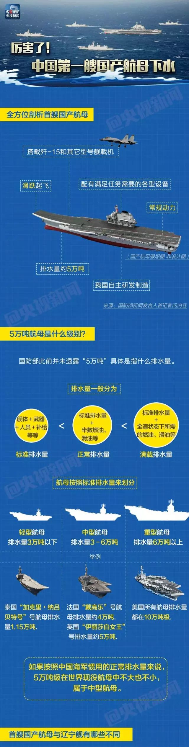 第二艘國產(chǎn)航母出海時(shí)間，國家海洋雄心的新里程碑，第二艘國產(chǎn)航母出海，國家海洋戰(zhàn)略的新里程碑