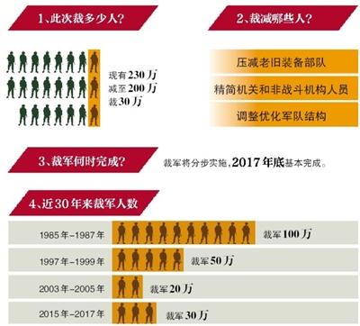 關(guān)于軍改裁軍，2019年是否結(jié)束？深度解析與未來(lái)展望，軍改裁軍進(jìn)展深度解析，2019年是否收官及未來(lái)展望