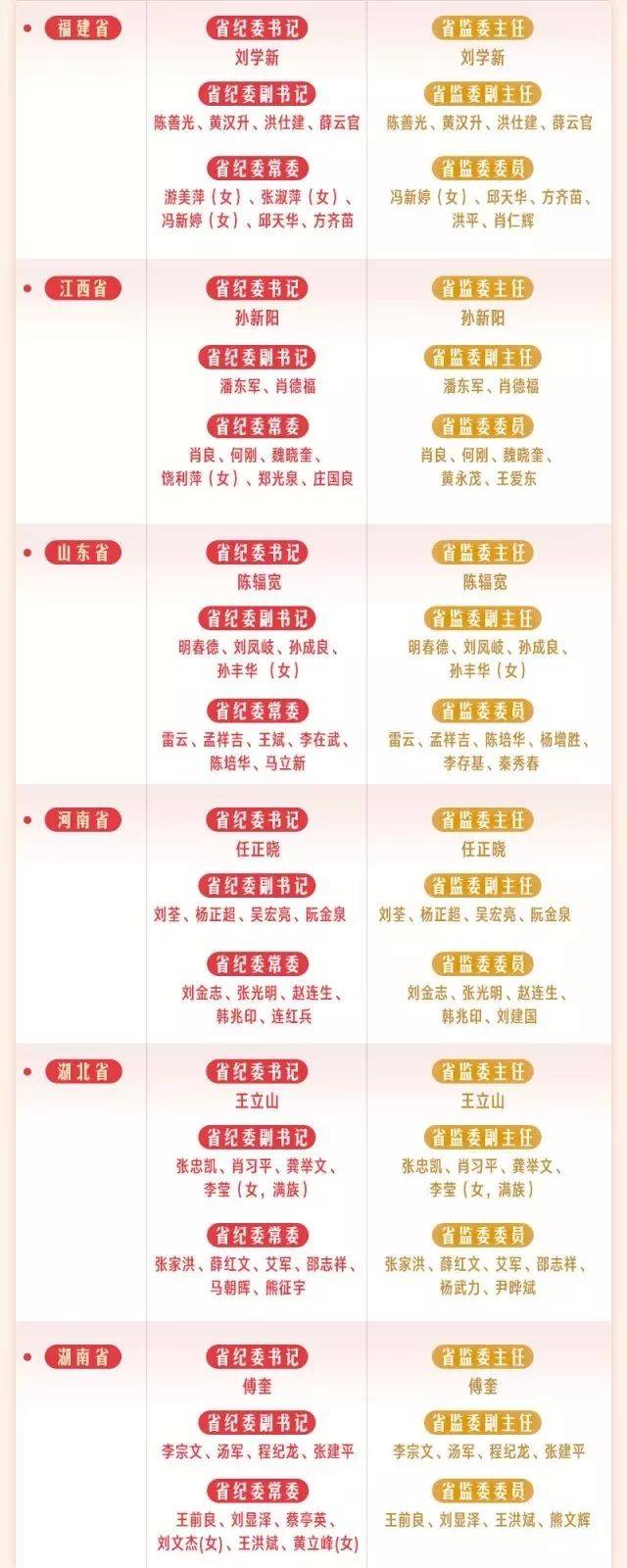 最新中央任命各部領(lǐng)導(dǎo)，構(gòu)建新時代的領(lǐng)導(dǎo)力量，中央任命各部領(lǐng)導(dǎo)，構(gòu)建新時代領(lǐng)導(dǎo)力量新篇章