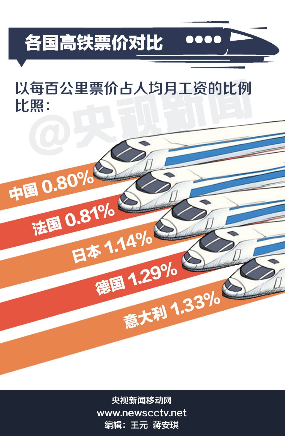 中國高鐵漲價(jià)最新消息，趨勢、原因及影響分析，中國高鐵票價(jià)走勢，漲價(jià)趨勢、原因及影響深度解析