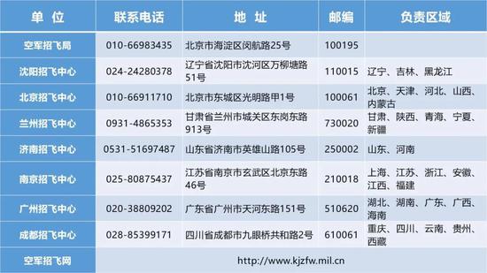 中國空軍航空大學(xué)的錄取分?jǐn)?shù)，探索與解析，中國空軍航空大學(xué)錄取分?jǐn)?shù)探索及解析