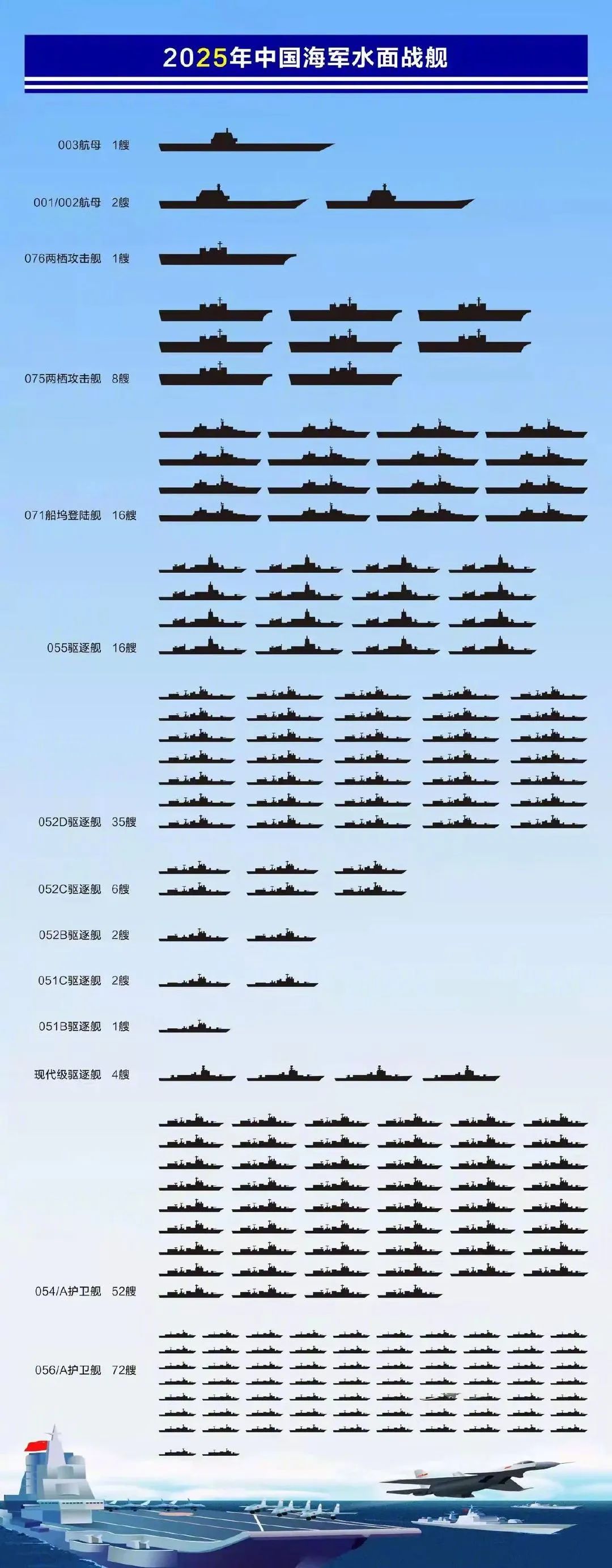 中國海軍的盾艦數(shù)量及其影響力，中國海軍盾艦數(shù)量及全球影響力展望