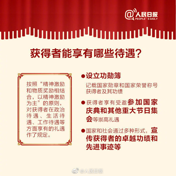共和國(guó)勛章的待遇與榮譽(yù)，彰顯國(guó)家尊崇與尊崇待遇，共和國(guó)勛章的待遇與榮譽(yù)，國(guó)家尊崇與尊崇待遇的體現(xiàn)