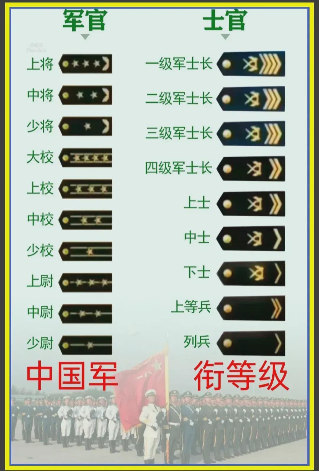 中國(guó)的現(xiàn)役軍銜等級(jí)及標(biāo)志，中國(guó)現(xiàn)役軍銜等級(jí)及標(biāo)志詳解