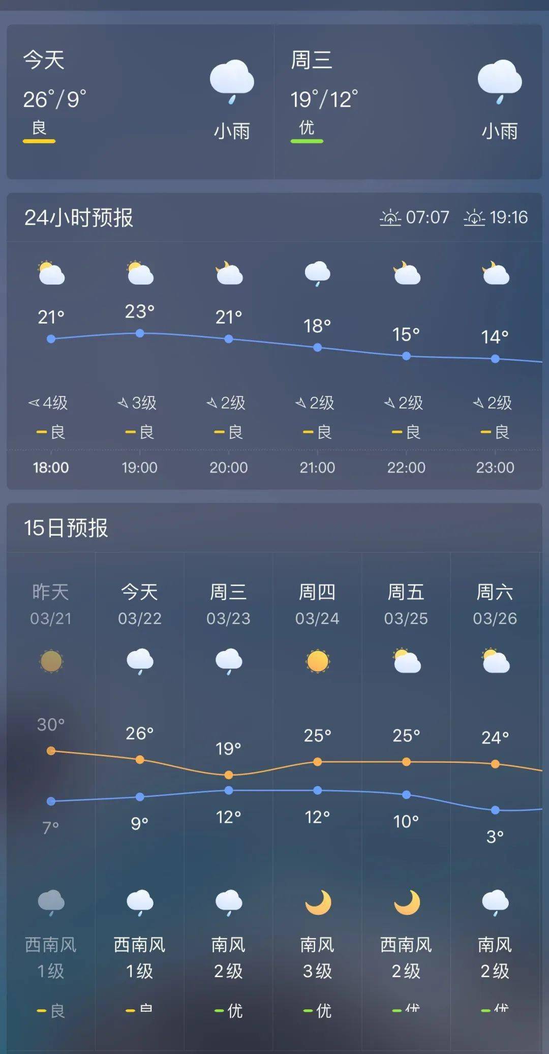 今天天氣預(yù)報(bào)，掌握未來(lái)24小時(shí)的天氣變化，今日天氣預(yù)報(bào)，掌握未來(lái)一天天氣變化動(dòng)態(tài)