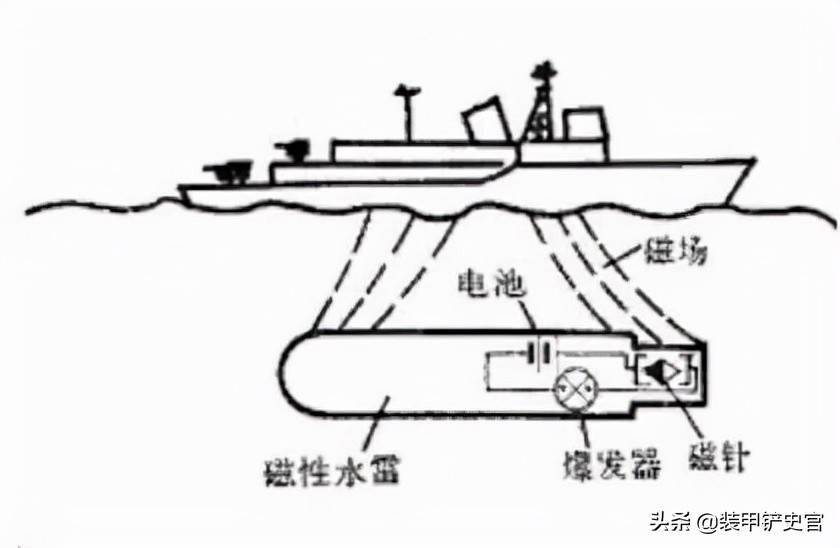 如何探測現(xiàn)代水雷，技術(shù)與方法，現(xiàn)代水雷探測技術(shù)與方法概述