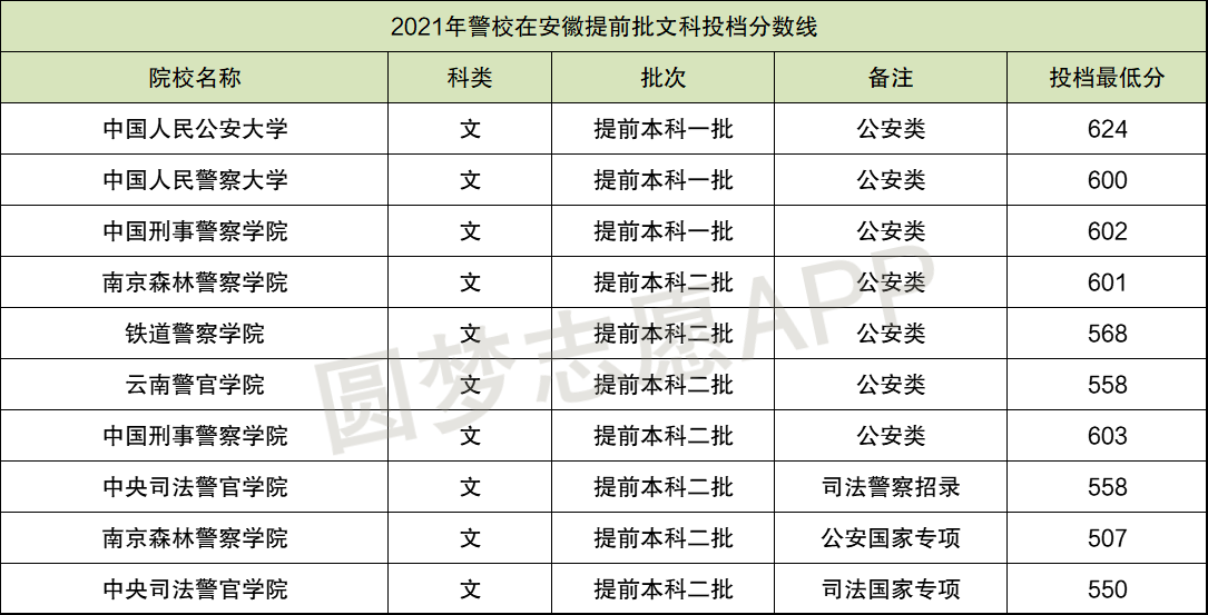 揭秘2023警校錄取分?jǐn)?shù)線——探尋夢想之門的新起點，揭秘2023警校錄取分?jǐn)?shù)線，夢想之門的新起點探尋
