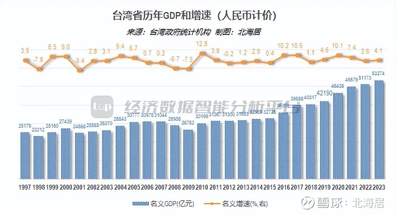2023年臺(tái)灣經(jīng)濟(jì)動(dòng)態(tài)探析，2023年臺(tái)灣經(jīng)濟(jì)動(dòng)態(tài)展望與探析