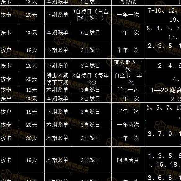 每月清卡最后期限，理解、應(yīng)對(duì)與管理賬單的關(guān)鍵時(shí)刻，每月清卡最后期限，賬單管理與應(yīng)對(duì)的關(guān)鍵時(shí)刻