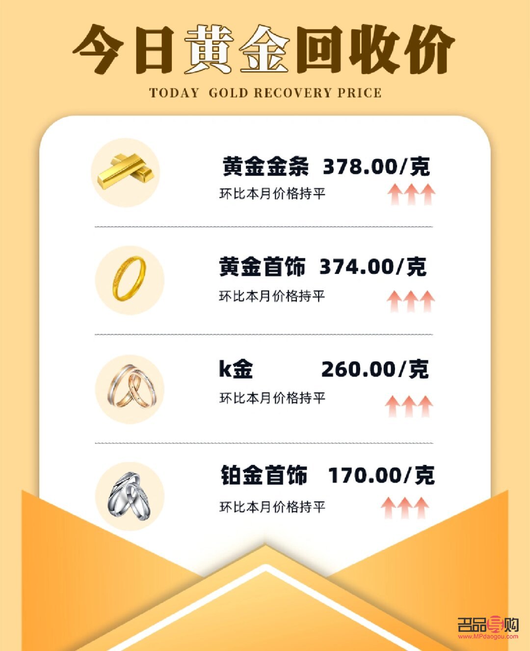 黃金回收價(jià)格查詢官網(wǎng)，今日金價(jià)動(dòng)態(tài)解析，黃金回收價(jià)格查詢官網(wǎng)最新動(dòng)態(tài)，今日金價(jià)解析與行情分析