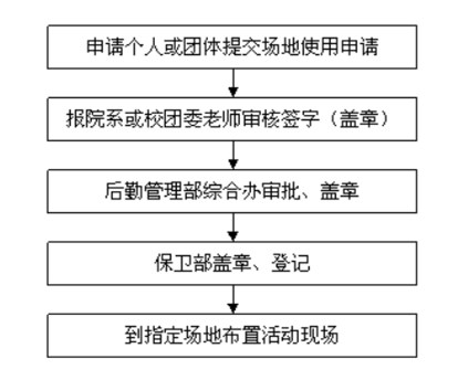 申請國防教育基地流程詳解，怎么辦理？，申請國防教育基地流程詳解及辦理指南