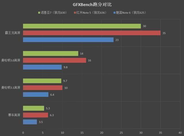 驍龍600與驍龍630，性能對比與技術(shù)解析，驍龍600與驍龍630，性能對比及技術(shù)深度解析