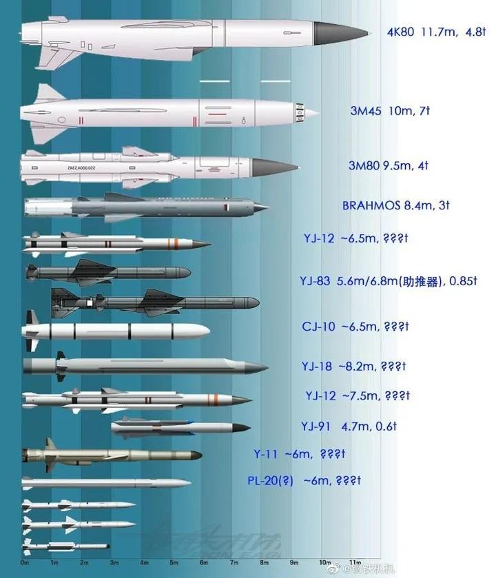 反艦導(dǎo)彈射程分類及其應(yīng)用，反艦導(dǎo)彈射程分類及其應(yīng)用簡介