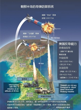 如何應(yīng)對(duì)韓國(guó)薩德反制策略，應(yīng)對(duì)韓國(guó)薩德反制策略的挑戰(zhàn)