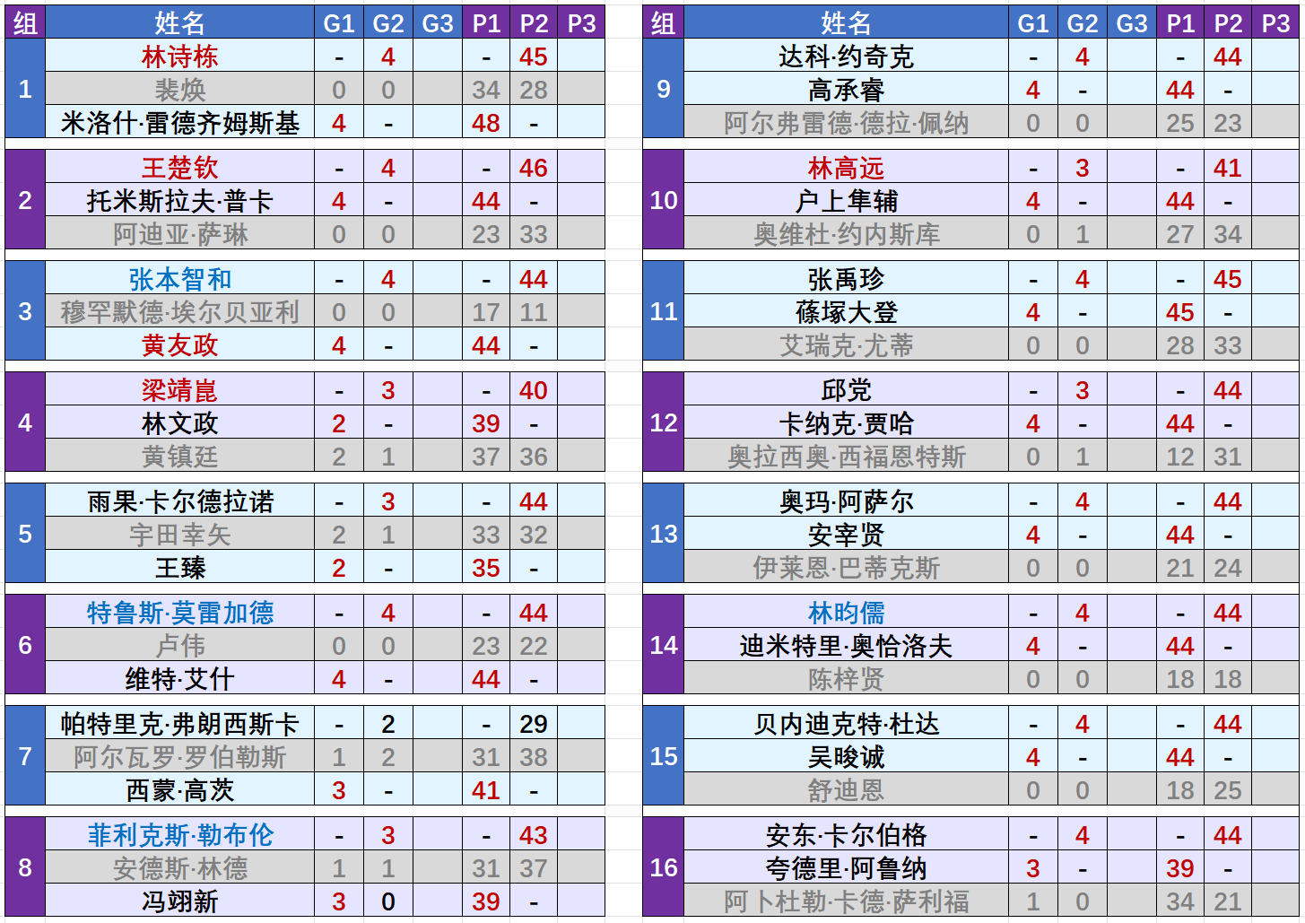 澳門開(kāi)獎(jiǎng)結(jié)果及其最新開(kāi)獎(jiǎng)記錄表（XXXX年）概覽，澳門XXXX年開(kāi)獎(jiǎng)結(jié)果及最新開(kāi)獎(jiǎng)記錄表概覽