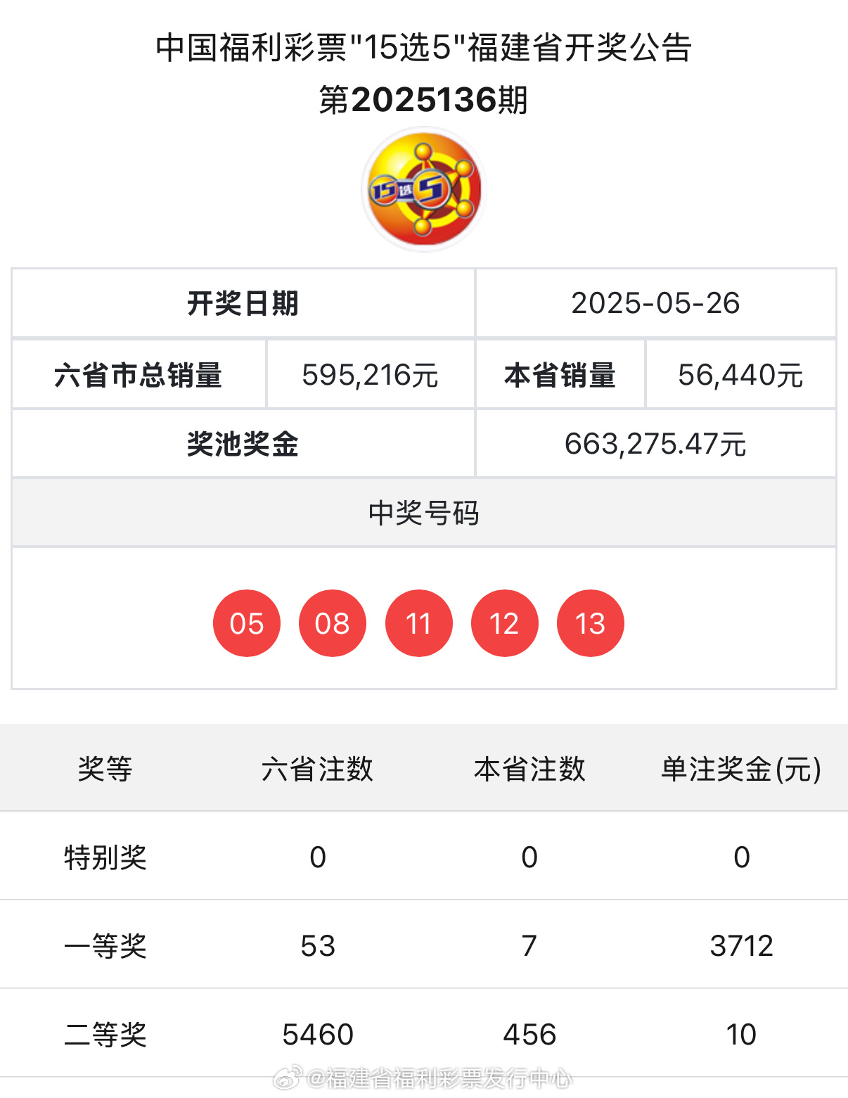 五月六日澳門開獎結(jié)果，開獎盛況與影響深度解析，五月六日澳門開獎結(jié)果及影響深度解析
