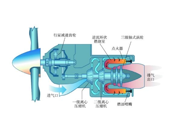 渦軸發(fā)動(dòng)機(jī)主體與系統(tǒng)的構(gòu)成解析，渦軸發(fā)動(dòng)機(jī)主體與系統(tǒng)的構(gòu)成深度解析