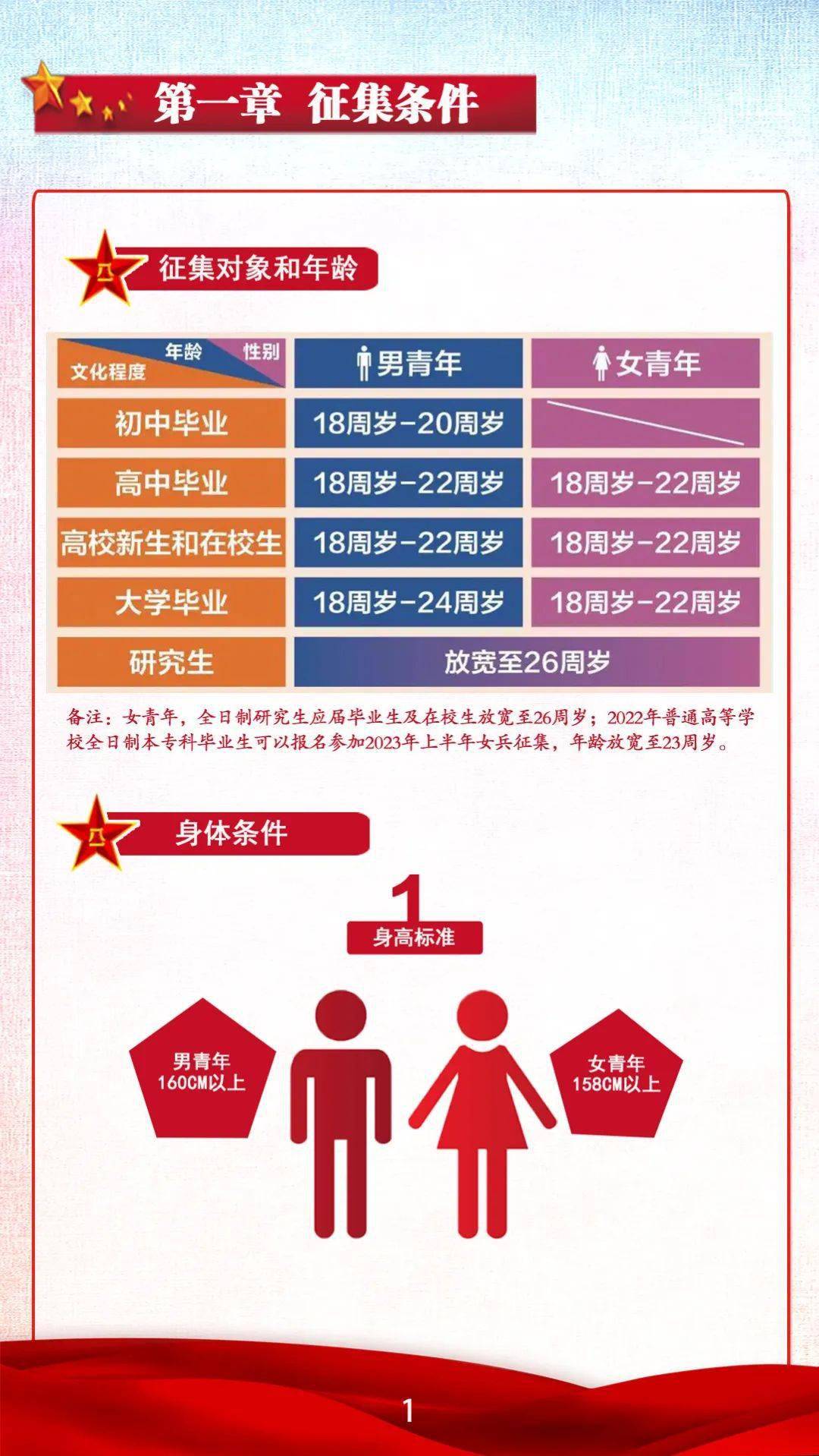 揭秘2023征兵流程，何時啟程前往部隊？，揭秘2023征兵流程，啟程前往部隊的時機揭曉！