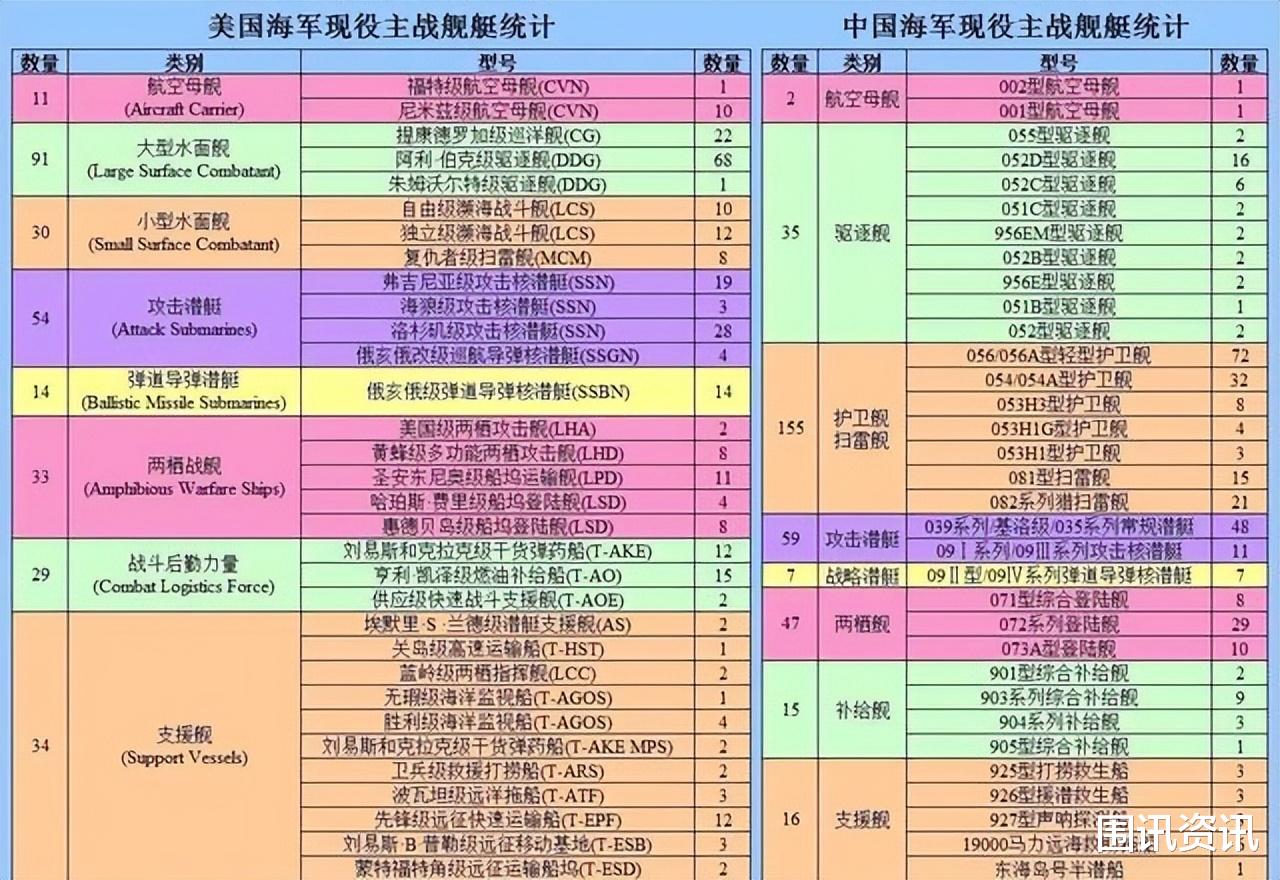 東風(fēng)17導(dǎo)彈射程一覽表，東風(fēng)17導(dǎo)彈射程概覽