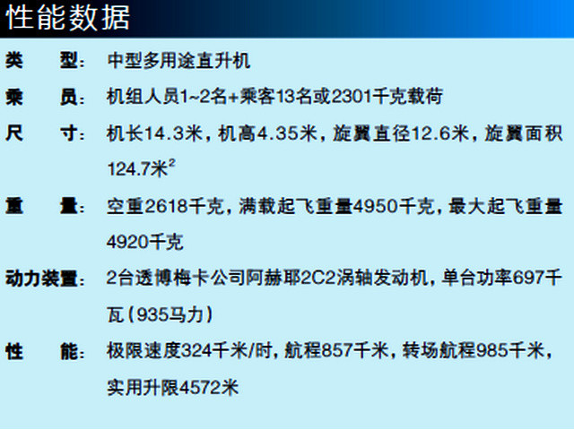直-15性能參數(shù)詳解，直-15性能參數(shù)全面解析