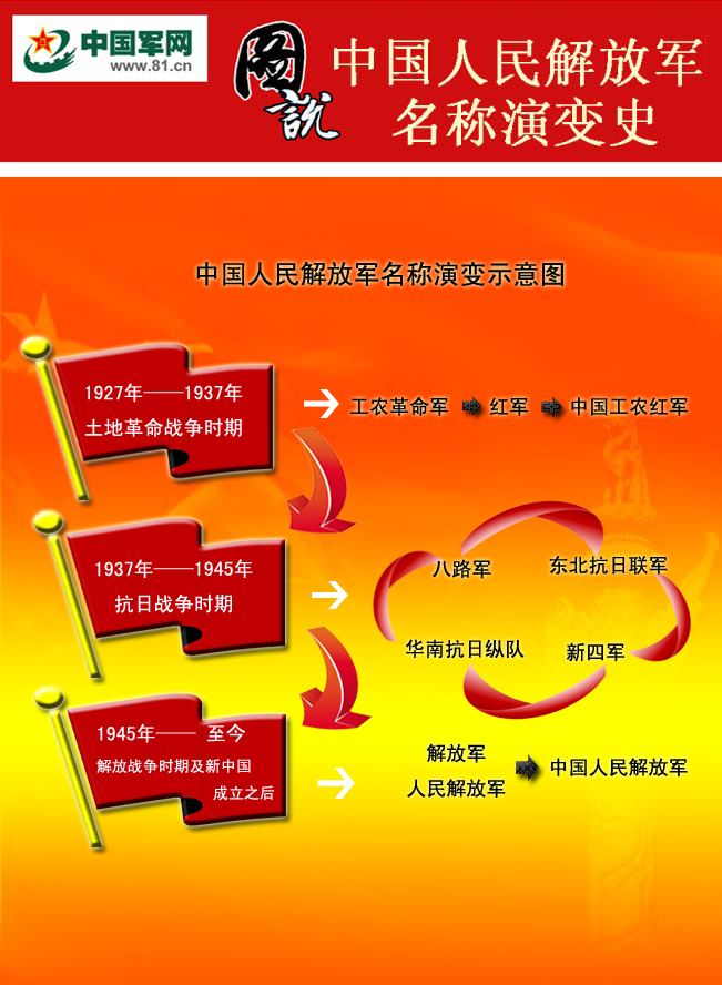 中國炮兵部隊(duì)的發(fā)展歷程，中國炮兵部隊(duì)的發(fā)展歷程概覽