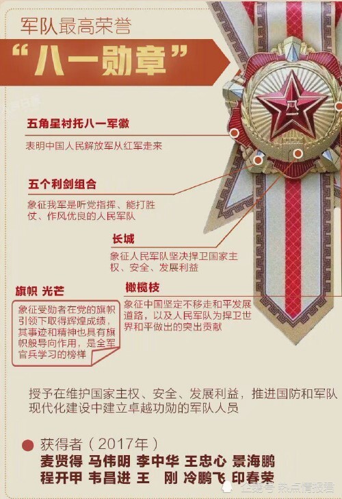 八一勛章個(gè)人獎(jiǎng)勵(lì)，榮譽(yù)背后的辛勤付出與卓越成就，八一勛章背后的辛勤付出與卓越成就，個(gè)人榮譽(yù)彰顯卓越精神