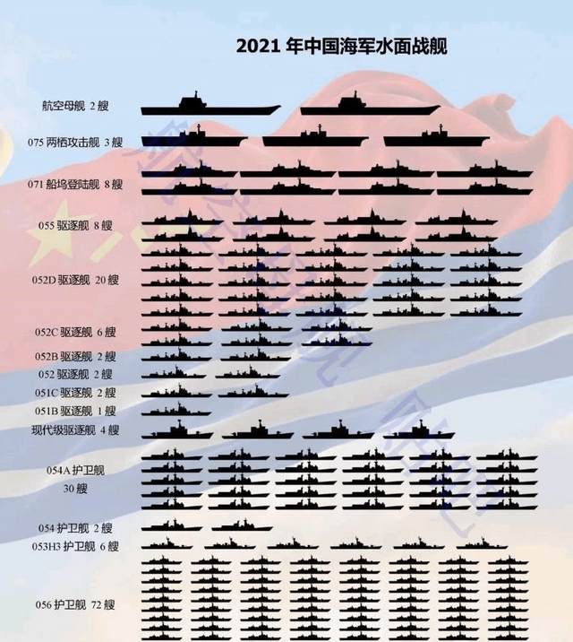 中國(guó)海軍部隊(duì)編制研究，中國(guó)海軍部隊(duì)編制深度研究