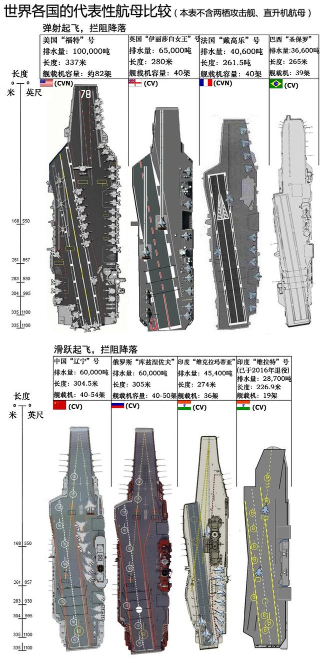 航母數(shù)據(jù)，揭示現(xiàn)代海軍力量的核心支柱，航母數(shù)據(jù)揭秘，現(xiàn)代海軍力量的核心支柱力量解析