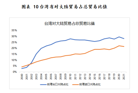 當(dāng)前大陸對(duì)臺(tái)灣的態(tài)度（2022年觀察），當(dāng)前大陸對(duì)臺(tái)灣的態(tài)度分析（2022年觀察）