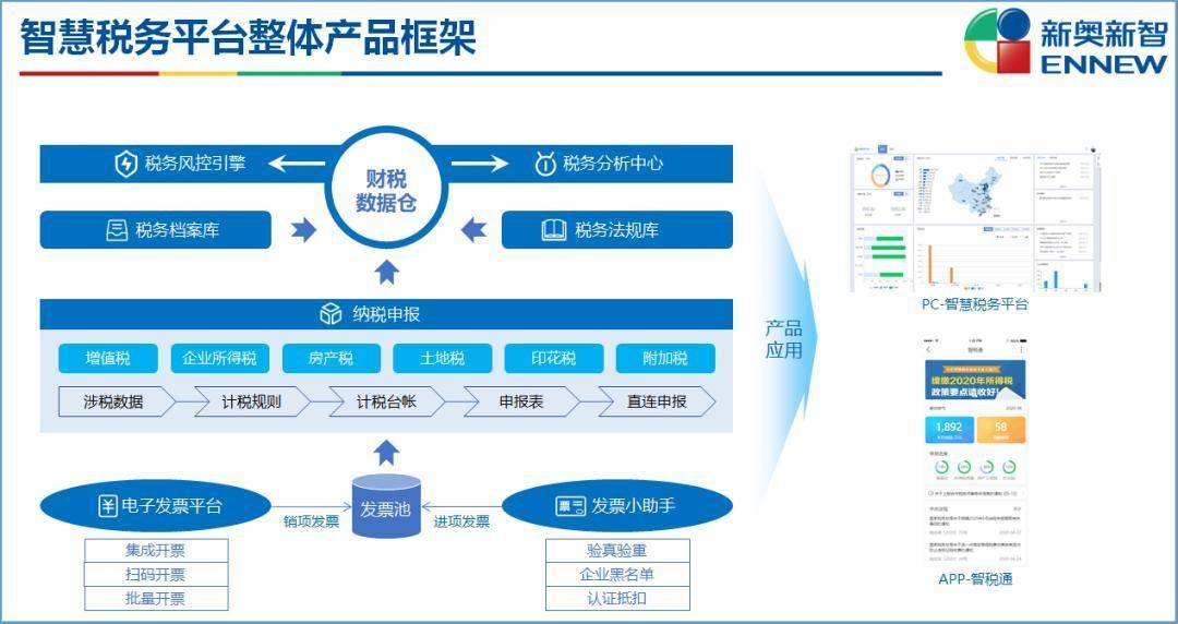 新奧最精準(zhǔn)免費(fèi)大全最新，探索前沿科技，引領(lǐng)未來能源領(lǐng)域的新篇章，新奧引領(lǐng)前沿科技，最新精準(zhǔn)免費(fèi)大全揭秘能源領(lǐng)域新篇章